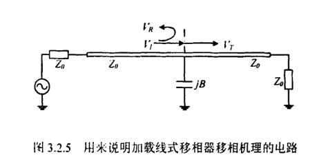 移相器