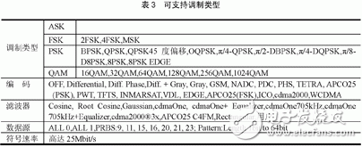 数字微波传输室内单元IDU测试解决方案