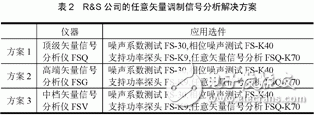 數字微波傳輸室內單元IDU測試解決方案