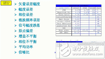 数字微波传输室内单元IDU测试解决方案