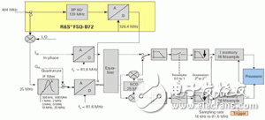 数字微波传输室内单元IDU测试解决方案