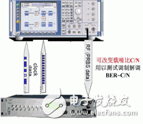 數字微波傳輸室內單元IDU測試解決方案