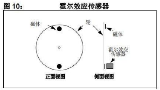 有刷直流电机工作原理详解