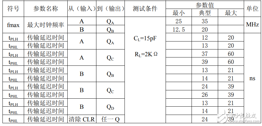 74ls390中文资料汇总（74ls390引脚图及逻辑功能_工作原理及特性）