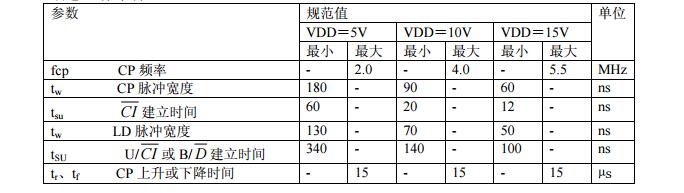 cd4029中文资料汇总（cd4029引脚图及功能_工作原理及应用电路）