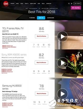 2018最佳电视评选中 TCL电视产品“P series Roku TV”,以8.6分超高分名列前茅
