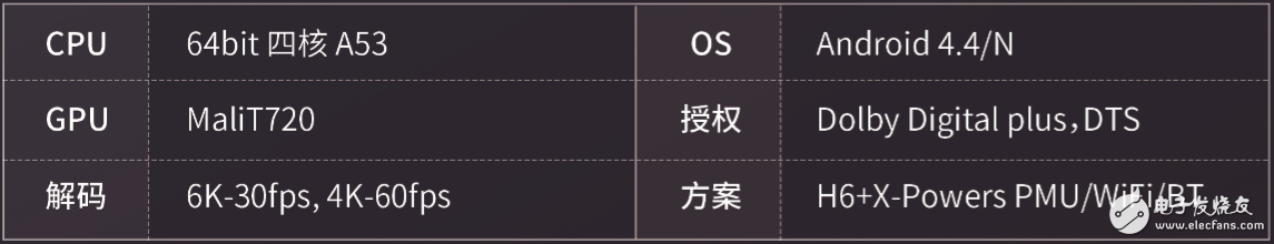 珠海全志科技股份有限公司正式發(fā)布最強(qiáng)畫質(zhì)4K機(jī)頂盒SoC——H6