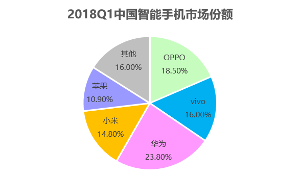 指纹解锁