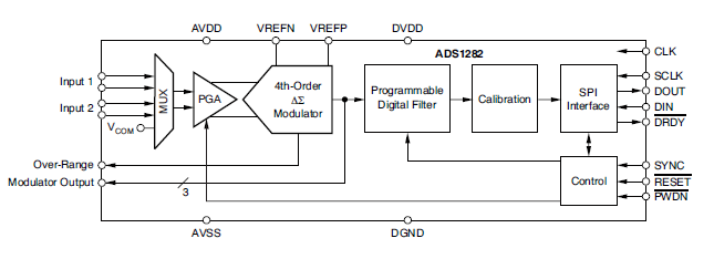 ADS1287高分辨率模数转换器的详细英文手册