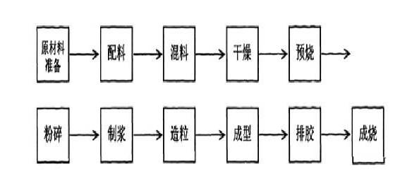 天线