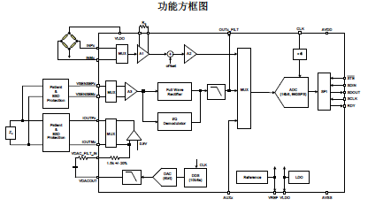 低成本模擬前端AFE4300的詳細資料介紹免費下載