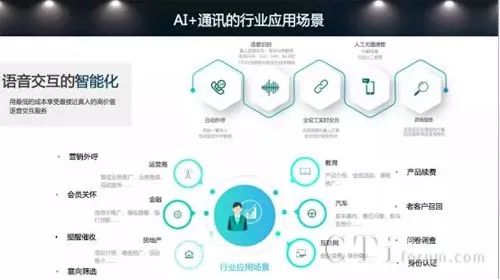 AI赋能通讯  容联“通讯云中国行”起航北京