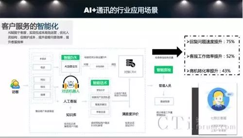 AI赋能通讯  容联“通讯云中国行”起航北京