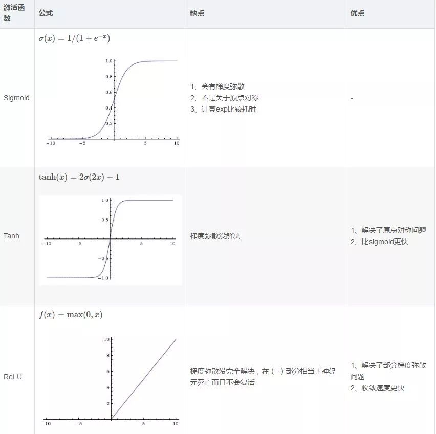 深度学习