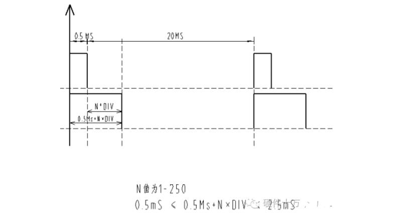 如何用单片机控制舵机及程序详细