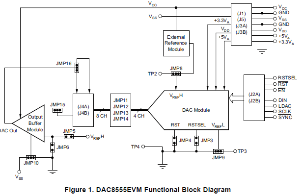 DAC8555评估模块（EVM）的特性、操作和使用的详细中文资料概述