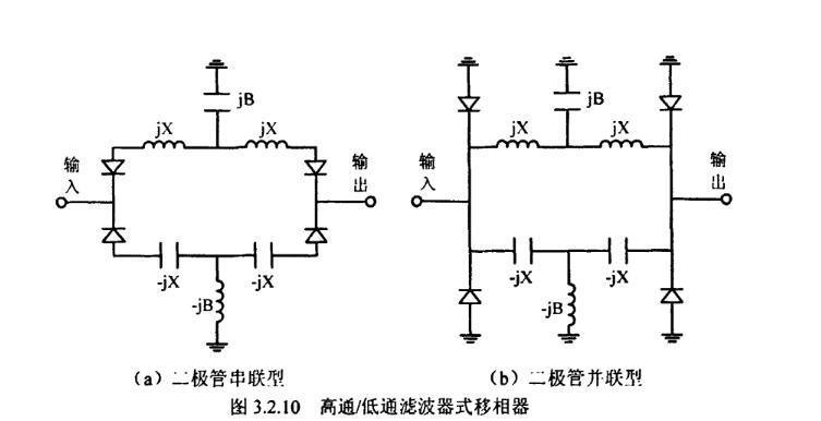 移相器分類及功率容量詳解（反射型/加載線式/開關線式/濾波器式移相器）