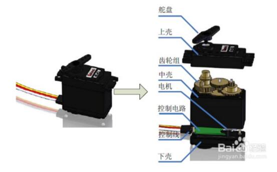 arduino如何控制舵机及详细步骤