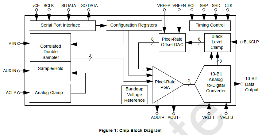 LM98503数码相机的CCD信号处理器的详细英文原版资料概述