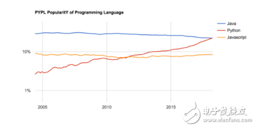 JAVA