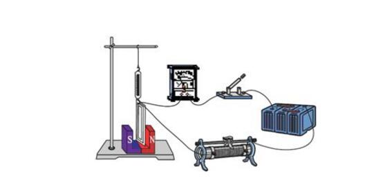 测量磁感应强度的方法有哪些_测量磁感应强度的九种方法