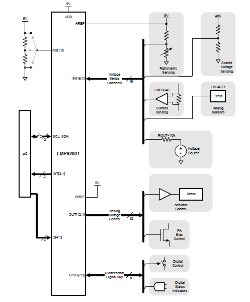 LMP92001模拟监测系统和控制电路的详细资料概述