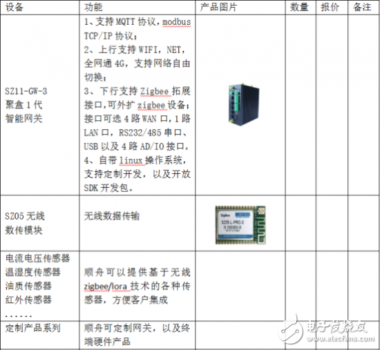 三分鐘帶你了解：順舟智能推出智慧便利店物聯(lián)網(wǎng)解決方案