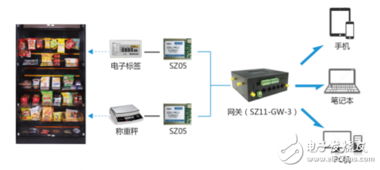 三分钟带你了解：顺舟智能推出智慧便利店物联网解决方案