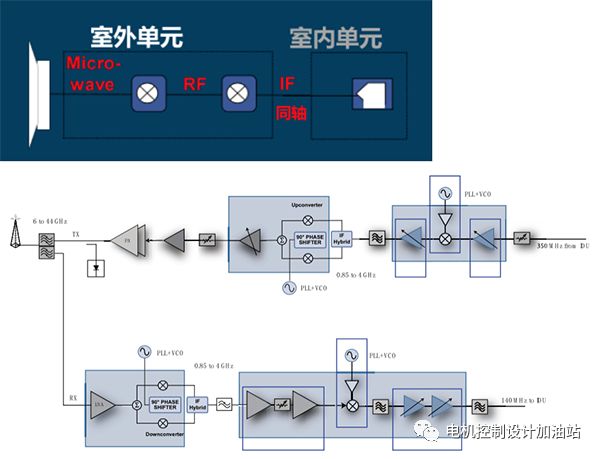 放大器