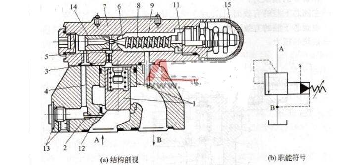 溢流閥工作原理_溢流閥和減壓閥有什么區(qū)別