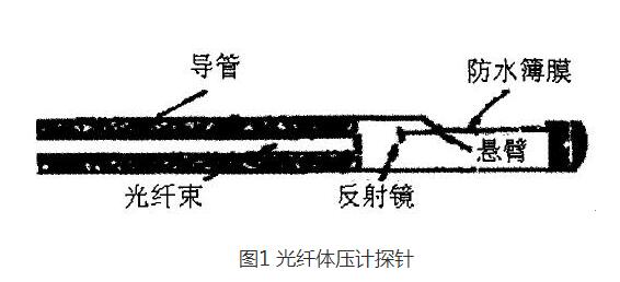 光纤传感器