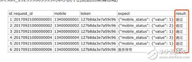 Python3如何对CSV进行写入和读写