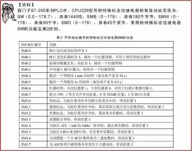 【干貨】西門子PLC常用指令舉例