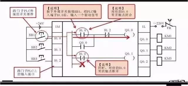 【干货】西门子PLC常用指令举例