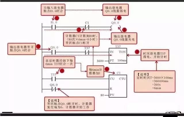 【干貨】西門子PLC常用指令舉例