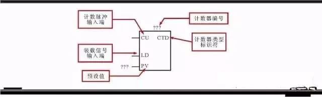 【干貨】西門子PLC常用指令舉例