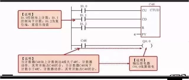 【干货】西门子PLC常用指令举例