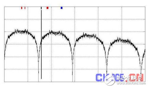 管控高速数字接口EMI有哪些关键技术