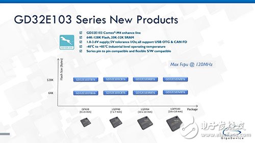 兆易創(chuàng)新推出基于120MHz Cortex?-M4內(nèi)核的GD32E系列高性能主流型微控制器新品