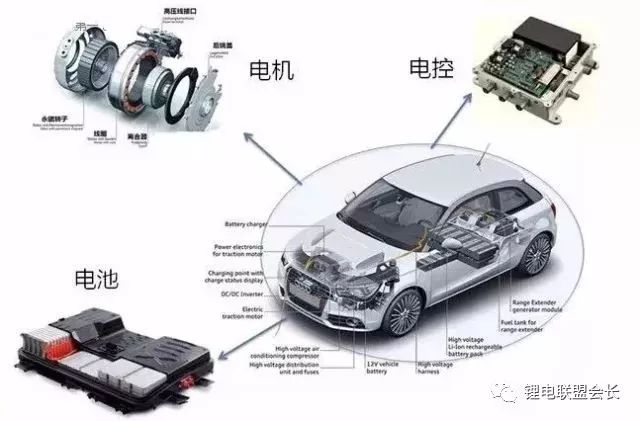 新能源汽车电驱动电池电控三电系统的详细概述