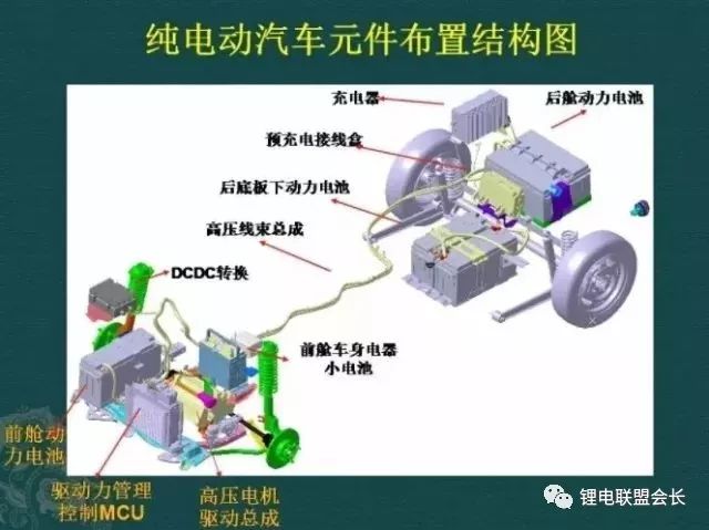 新能源汽车电驱动电池电控三电系统的详细概述