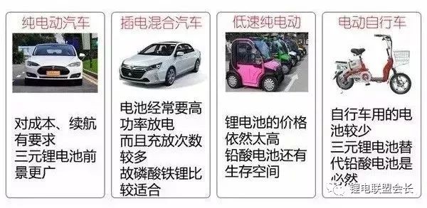 新能源汽車電驅動，電池，電控三電系統的詳細概述