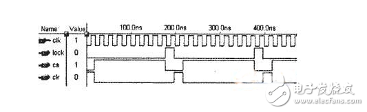 vhdl