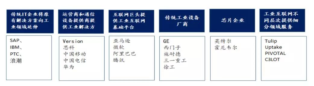 工业互联网的介绍和产业链的详细数据分析