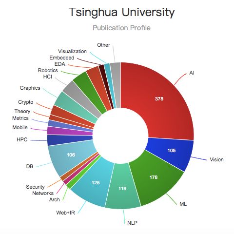 机器学习