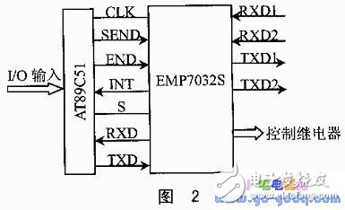 电子设计领域的单片机/CPLD自动化控制