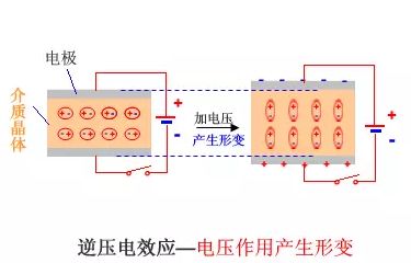 MLCC為什么會嘯叫？ 教你一招解決嘯叫問題