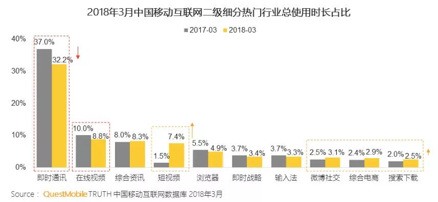 你大爺還是你大爺,微信和公眾號(hào)就是互聯(lián)網(wǎng)的 C 羅,抖音是什么?