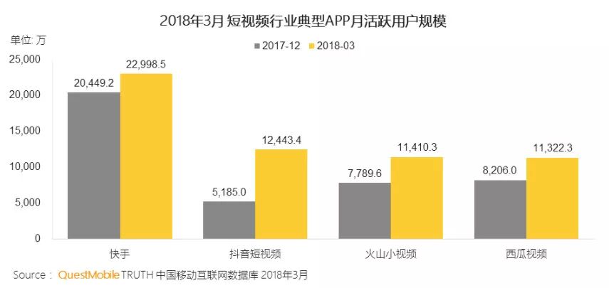 你大爷还是你大爷,微信和公众号就是互联网的 C 罗,抖音是什么?