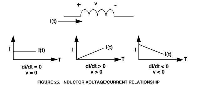 线性和开关电压调节器基础部分2